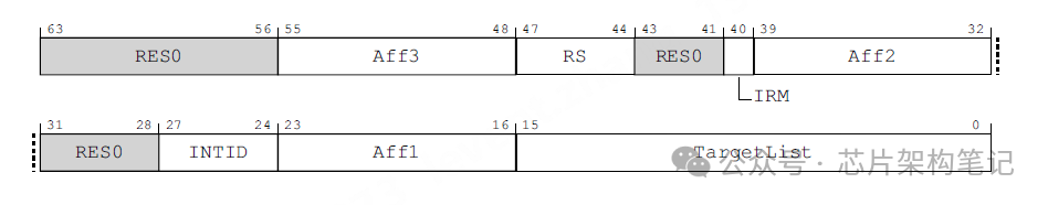 Detailed Explanation of ARM GIC Interrupts – IPI Interrupts