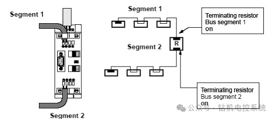 Application of PROFIBUS in Electric Control of Oil Drilling Rigs