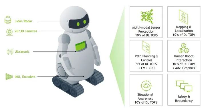 NVIDIA Jetson AGX Orin Tutorial 1: Introduction to the Development Kit Hardware