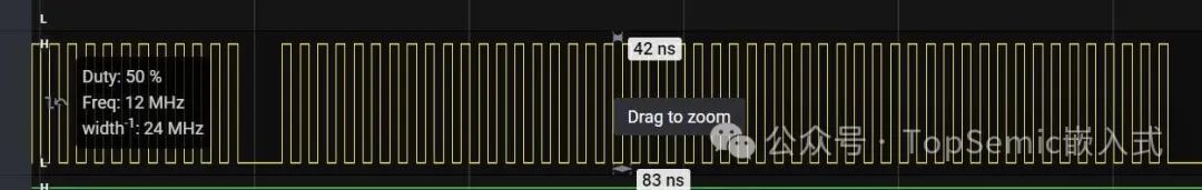 Evaluation of 50 Cent MCUs: How Fast Can GPIO Toggle?