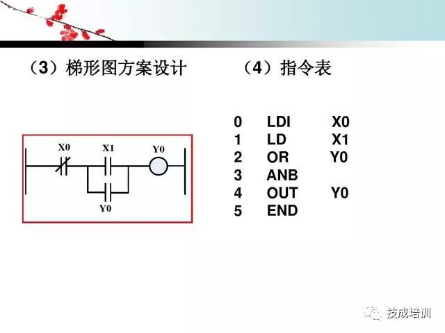 Learn PLC Here! 7 Basic Instructions + 4 Programming Examples