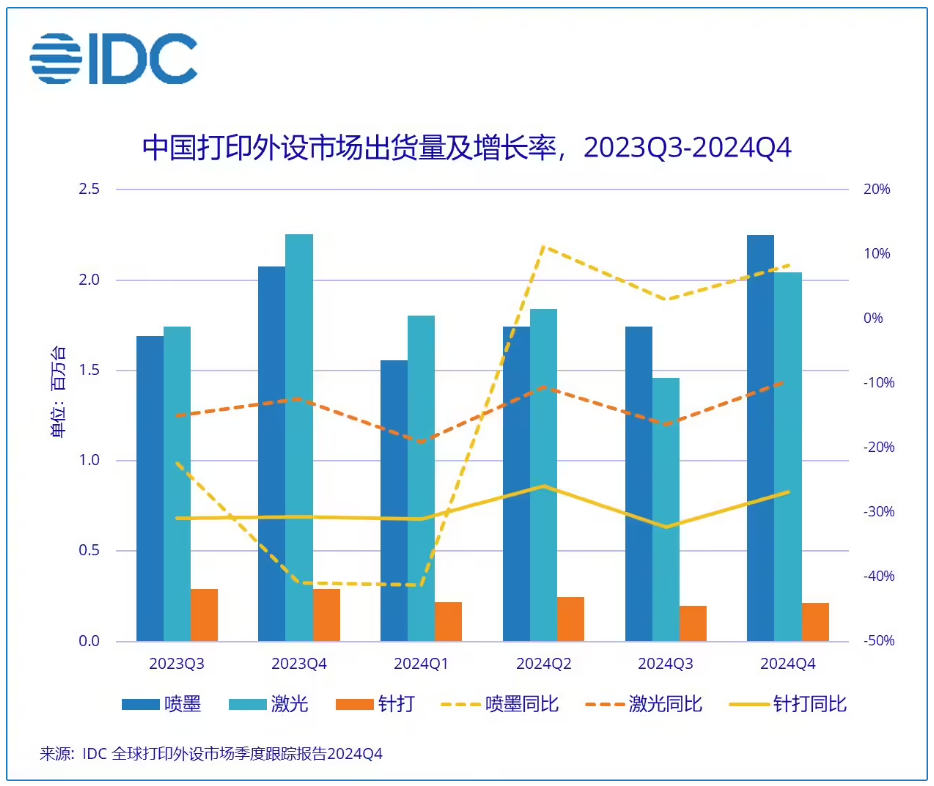 Predictions for Q2 NAND Flash Prices Stabilizing; Global Wafer Fab Equipment Investment to Reach $110 Billion by 2025