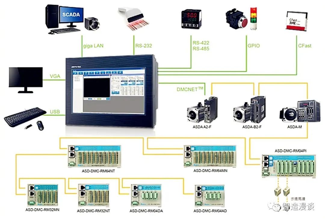 Competitive Barriers and Breakthrough Points of Industrial Robot Controllers