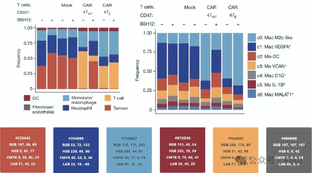 Color Matching in Papers: Learning from Top Journals (Nature Edition)