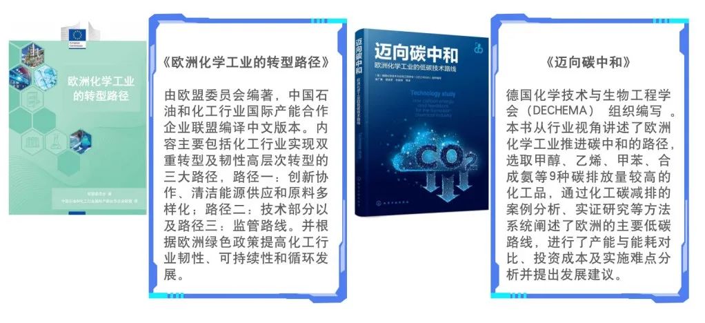 Direct Air Carbon Capture Technology