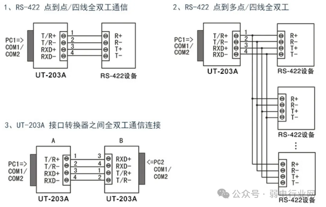 What Are the Differences Between RS232, RS422, and RS485 Serial Communication?