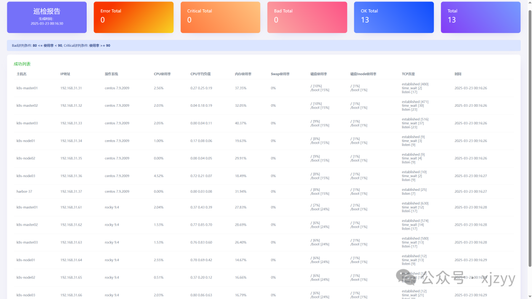 Smart Inspection Tool: Ansible Batch Automation for Generating Beautiful HTML System Reports