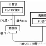 Connecting Inverters' PU Interface to Computers with RS-232C Interface