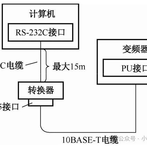 Connecting Inverters' PU Interface to Computers with RS-232C Interface
