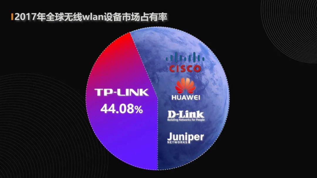 Why is TP-LINK Always on the Wi-Fi List? The Mysterious Origins of This Brand