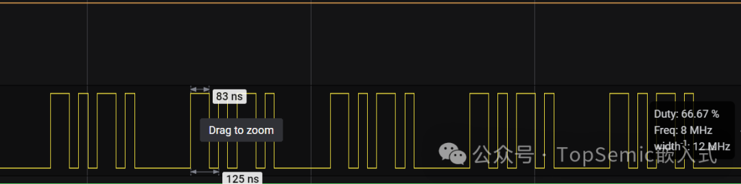 Evaluation of 50 Cent MCUs: How Fast Can GPIO Toggle?