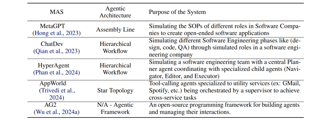 Why Do Multi-Agent Systems Often Fail? Berkeley Points Out Their Human Collaboration Flaws!