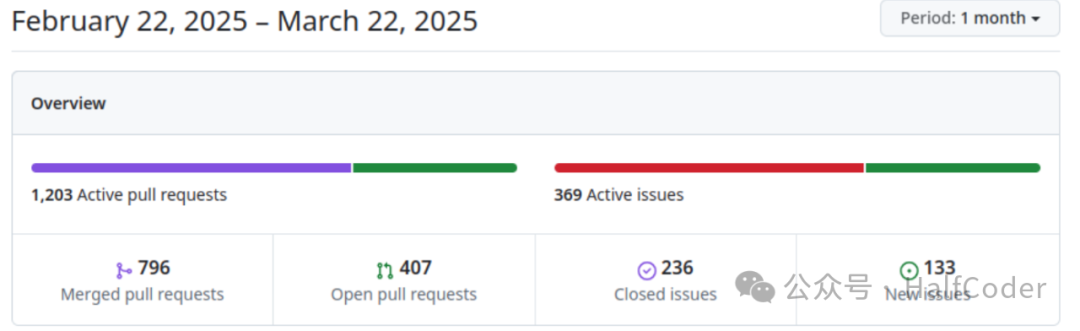 Zephyr Enthusiasts Monthly Issue 3 - 202503