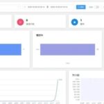 Using HttpReports in .NET Core for API Statistics, Analysis, Visualization, Monitoring, and Tracing
