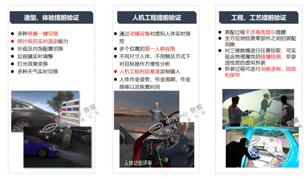 Industry Research | Applications of Virtual Reality Technology in the Automotive Industry