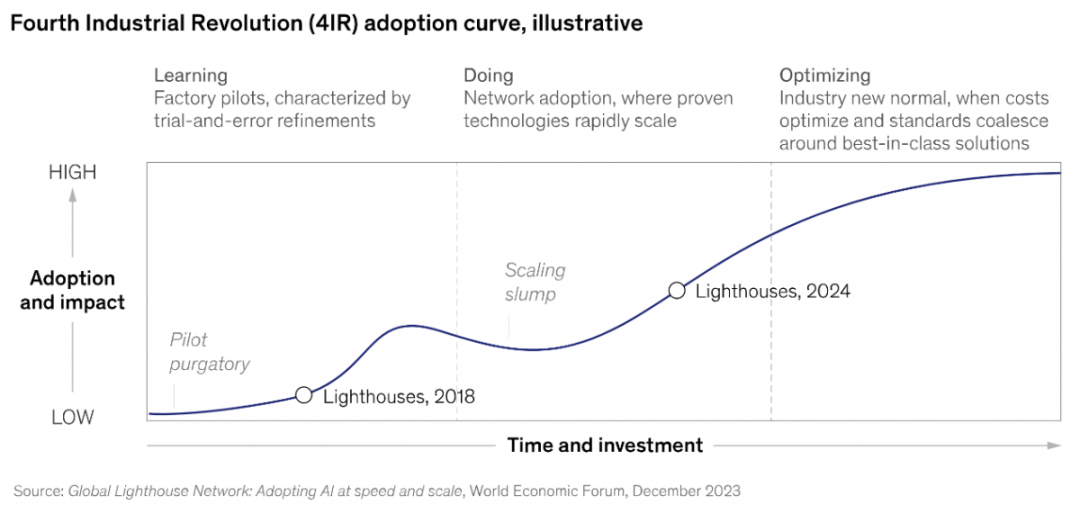 The Evolution from AIoT to Edge AI