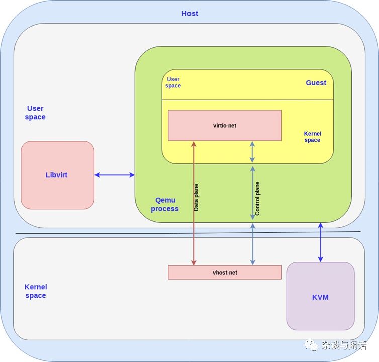 Cloud Computing Virtualization: This Article is All You Need!