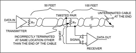 RS-485 (TIA/EIA-485-A) Network Connection Guide