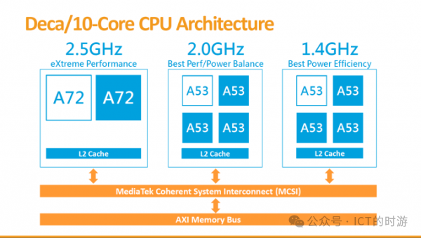 The History of MediaTek: From Establishment in 1997 to Global Leadership