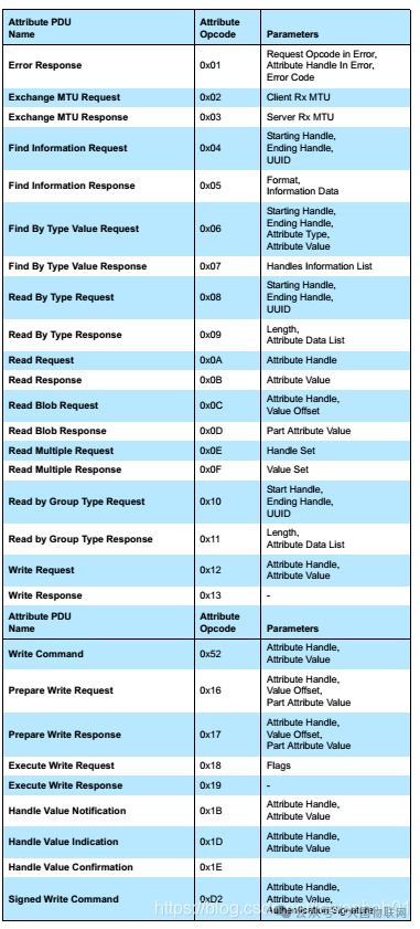 Learning BLE from Scratch: Discovering Services and Characteristics