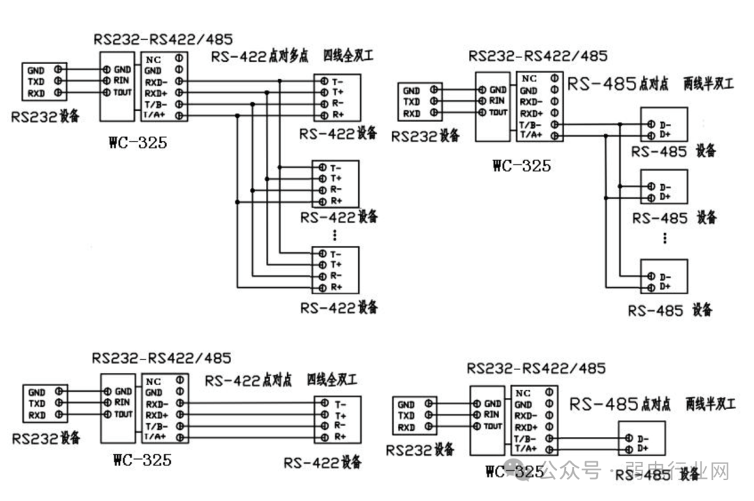What Are the Differences Between RS232, RS422, and RS485 Serial Communication?