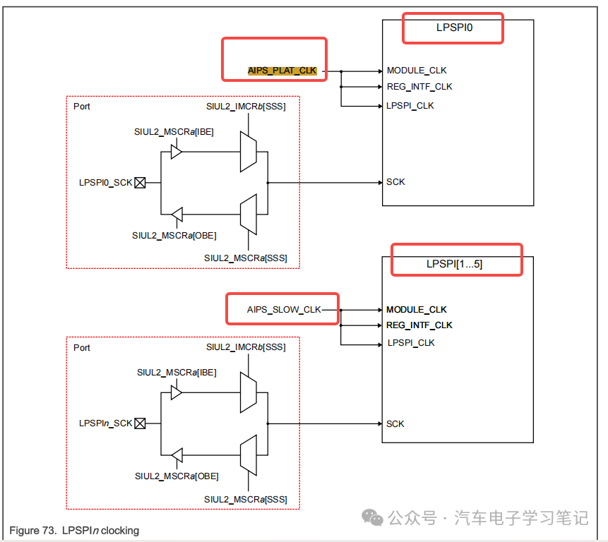 Troubleshooting Incorrect Baud Rate Configuration for S32K324 MCAL SPI