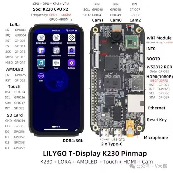 In 2025! Encounter the First Smartphone Equipped with RISC-V GPU