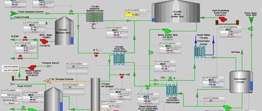 In-Depth Analysis of Siemens PCS7 System: The Backbone of Industrial Automation