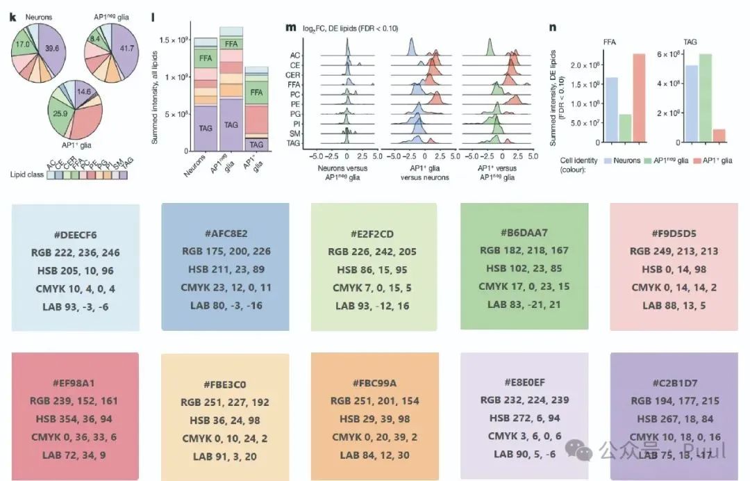 Color Matching in Papers: Learning from Top Journals (Nature Edition)
