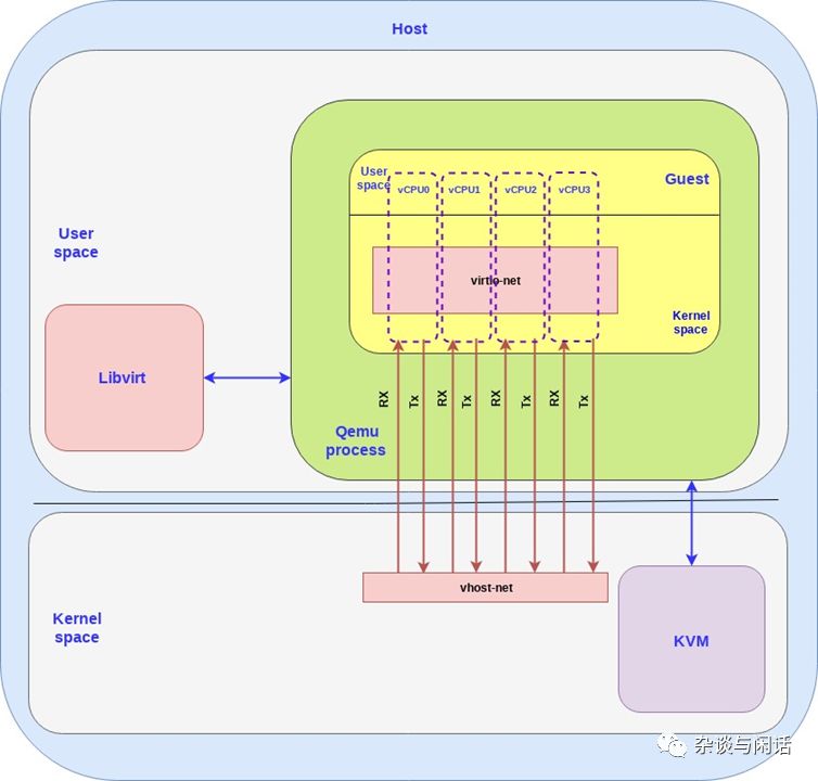 Cloud Computing Virtualization: This Article is All You Need!