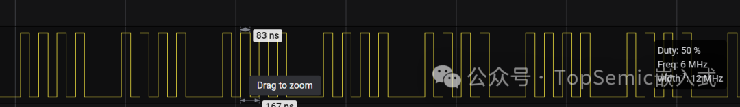 Evaluation of 50 Cent MCUs: How Fast Can GPIO Toggle?