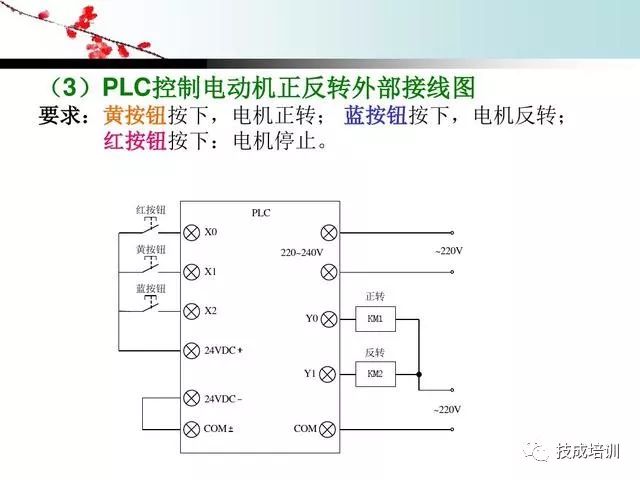 Learn PLC Here! 7 Basic Instructions + 4 Programming Examples