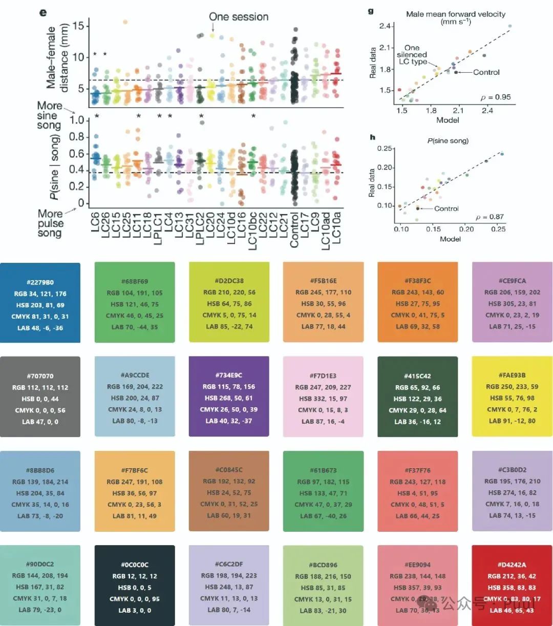 Color Matching in Papers: Learning from Top Journals (Nature Edition)