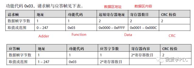 MODBUS Communication Function of Siemens S7-200 Series PLC (Part 1)