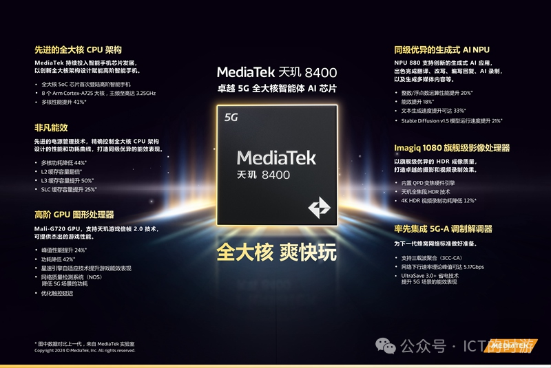 The History of MediaTek: From Establishment in 1997 to Global Leadership
