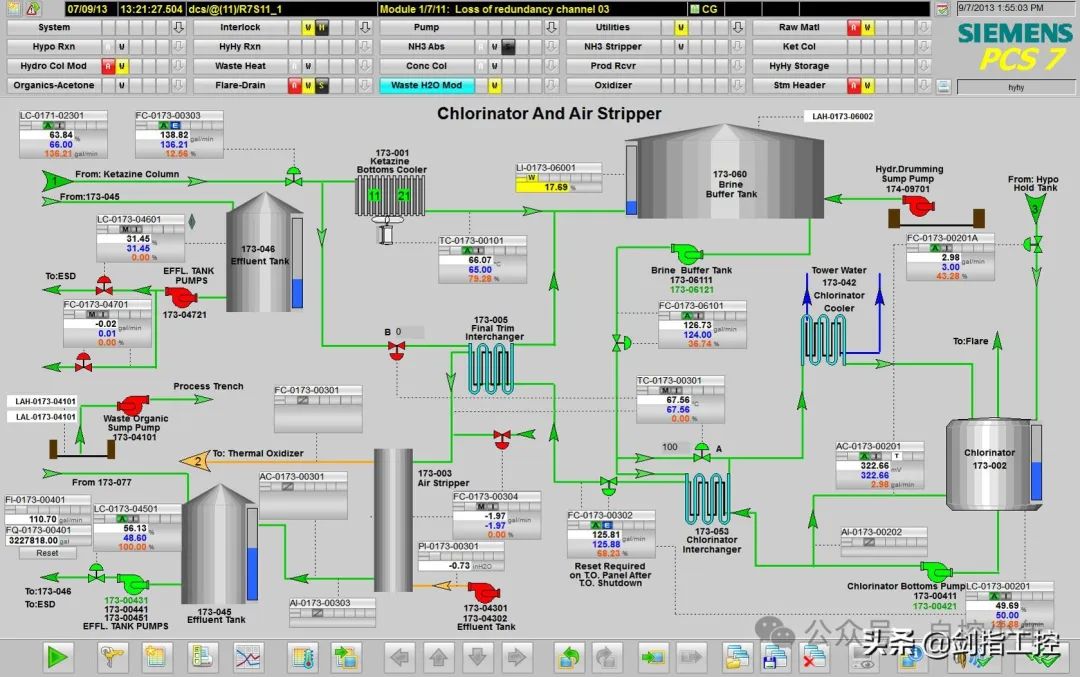 In-Depth Analysis of Siemens PCS7 System: The Backbone of Industrial Automation