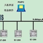 MODBUS Communication Function of Siemens S7-200 Series PLC (Part 1)