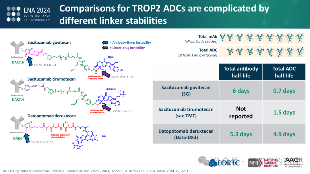 Beyond ADC Target Expression: Understanding ADC Characteristics and Pharmacology