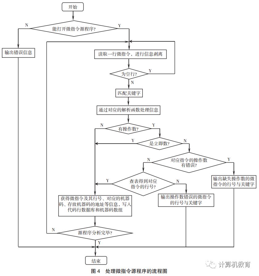 CPU Simulation Design and Practice Based on Dream Logic