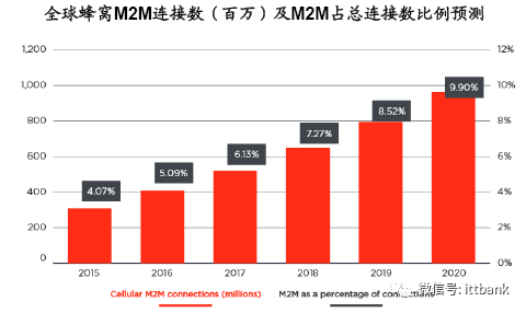 Introduction to Wireless Communication Chip and Module Manufacturers and Their Industry Chain Summary
