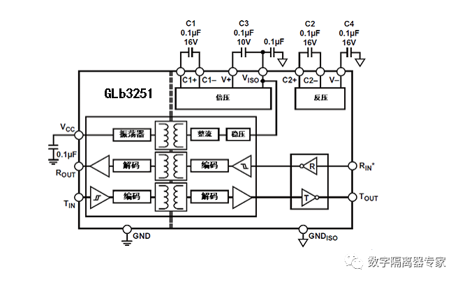 GeLi Micro Releases the First Fully Isolated RS-232 Bus Transceiver in China
