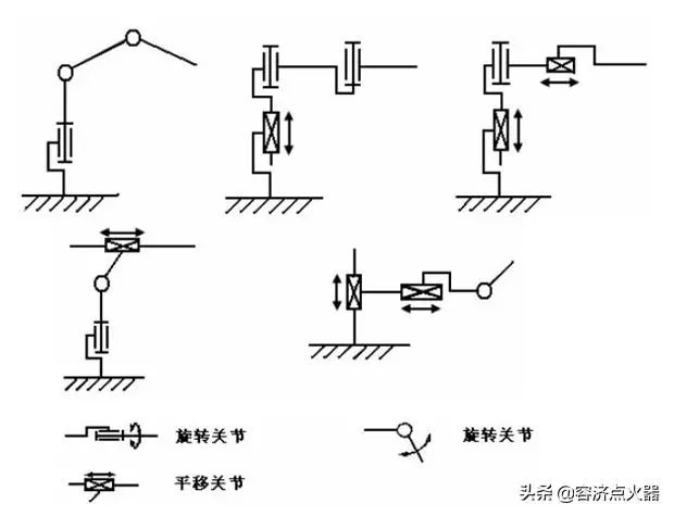 How Do Robots Achieve Control? Understanding the Components of Their Controllers