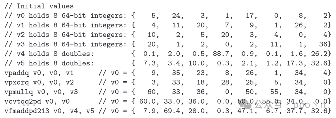 Understanding SIMD Execution