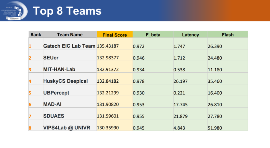 Double Achievements! Witnessing the Power of 'Team' at Southeast University!