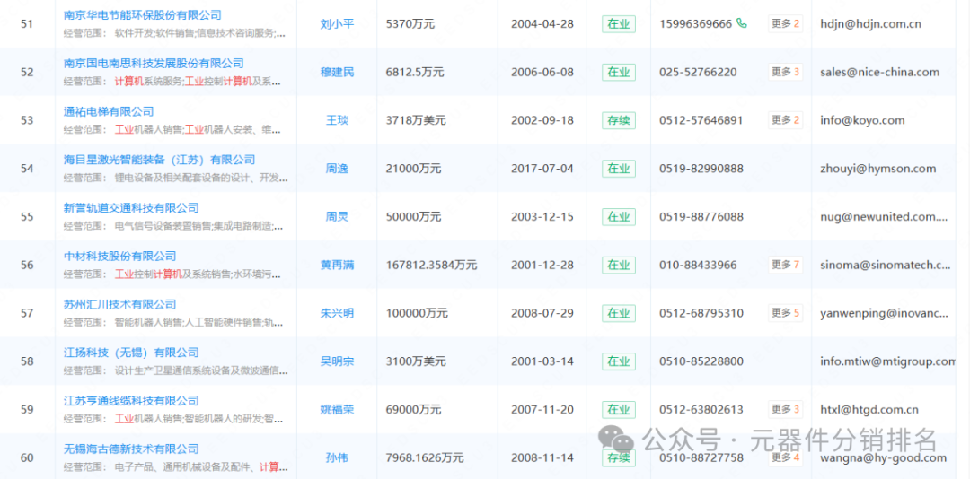 2025 Industrial Computer (Jiangsu) Related Industry Chain Company Summary