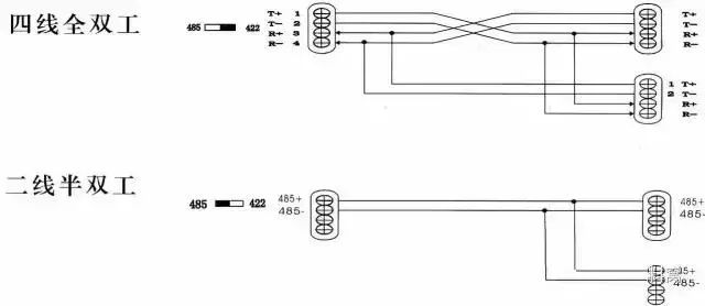 In-Depth Analysis of RS232, RS485, Serial Ports & Handshaking
