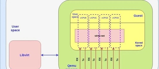 Cloud Computing Virtualization: This Article is All You Need!