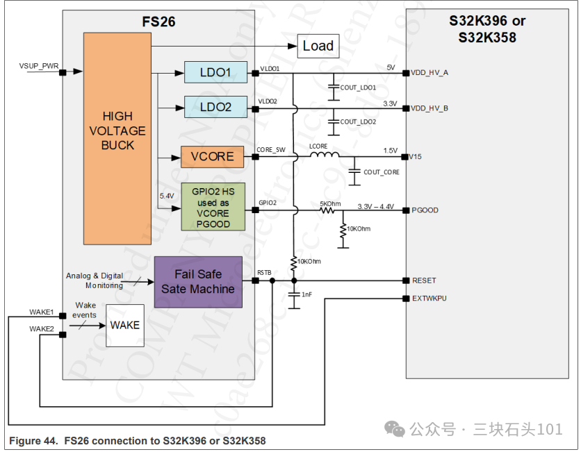Optimization Guide for Hardware Compatibility Design of NXP S32K324 and S32K328