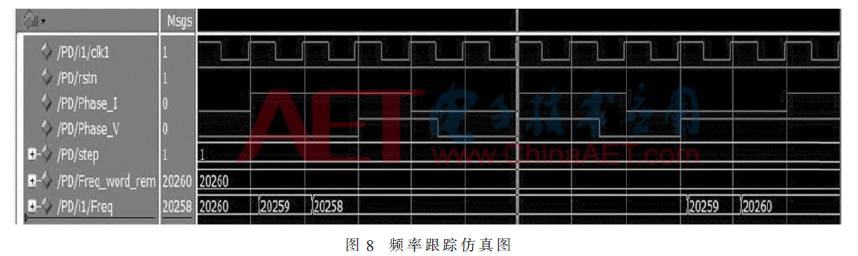 Design of a Wideband Ultrasonic Power Supply Frequency Tracking System Based on FPGA