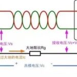Three Reasons Why RS-485 Requires Isolated Communication